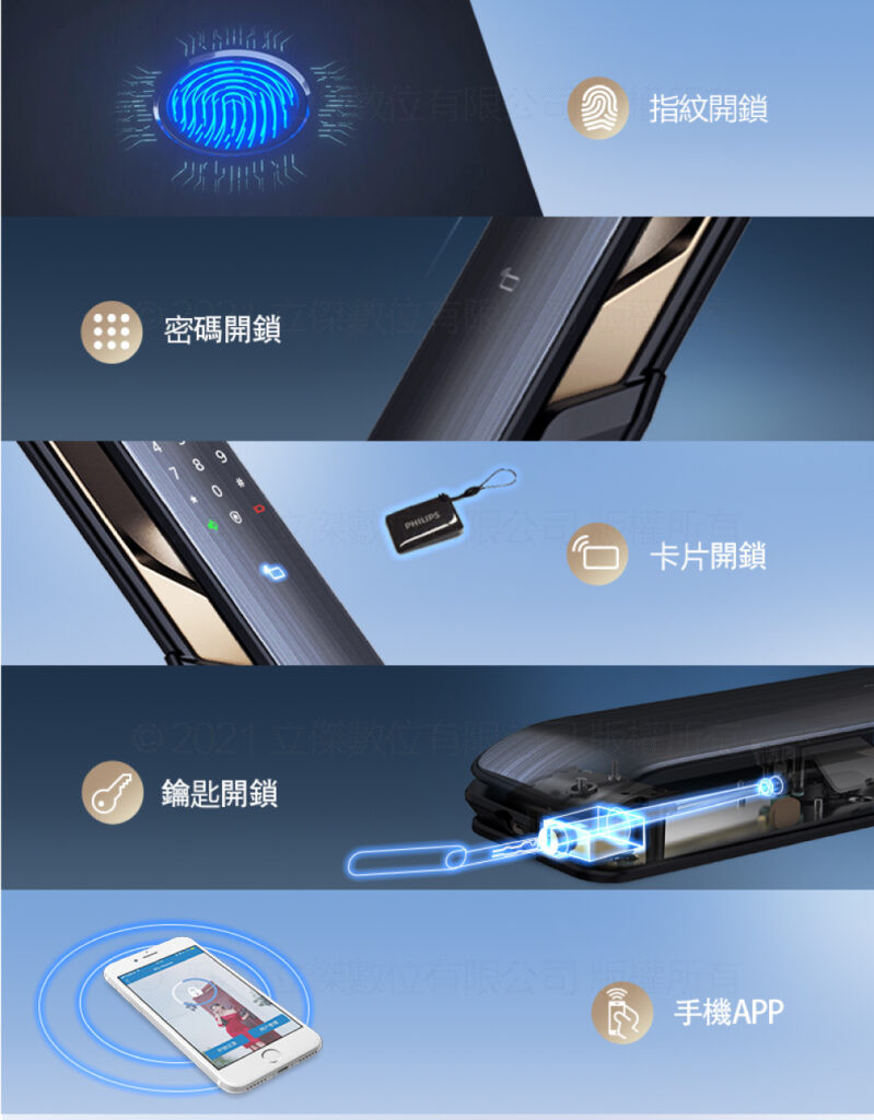 Q：電子鎖是什麼?