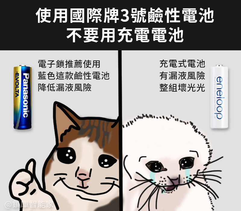 #電子鎖小常識 #電子鎖梗圖 #迷因